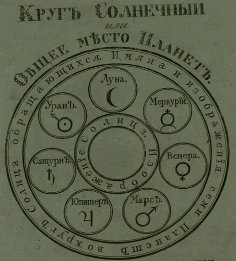 Круг солнечный из книги 1814 года