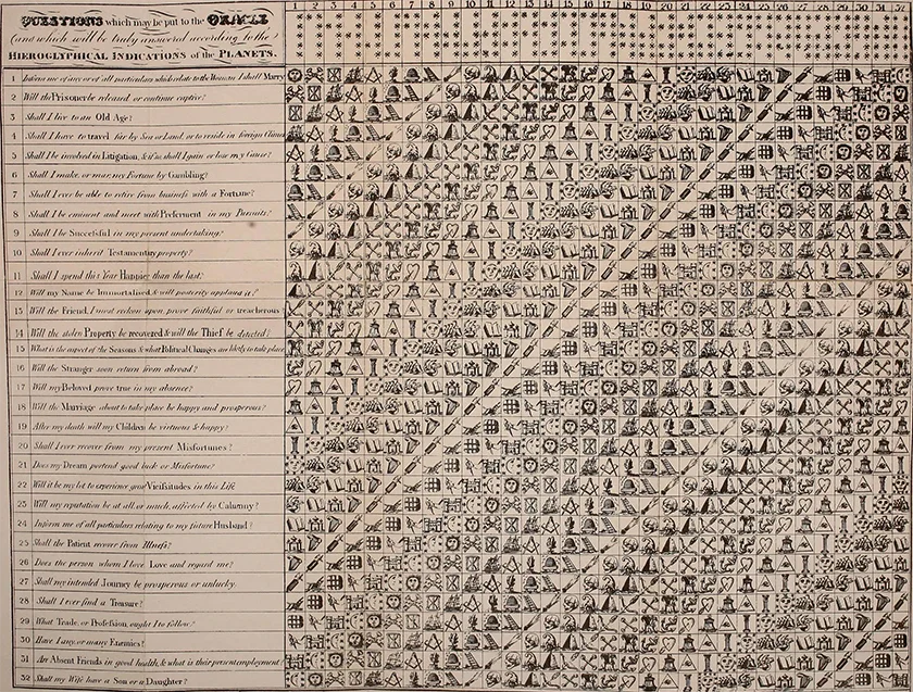Складная таблица «Книги судеб» 1822 года: слева 32 вопроса, сверху 32 фигуры из звёздочек, в клетках знаки
